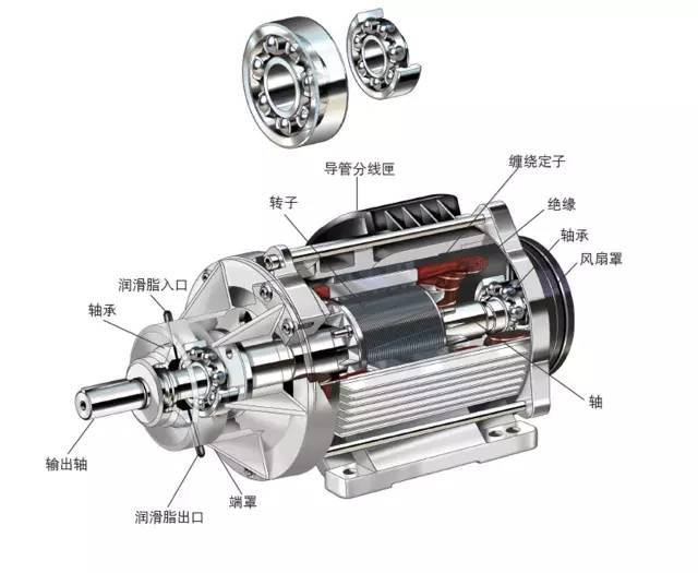 電機軸承能不能使用極壓型潤滑脂呢？